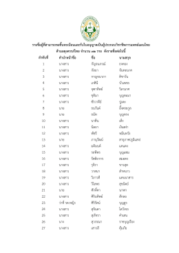 ลำดับที่ คำนำหน้ำชื่อ ชื่อ นำมสกุล 1 นางสาว กัญ
