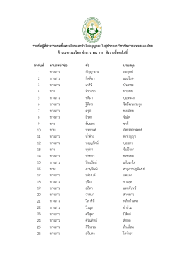 ลำดับที่ คำนำหน้ำชื่อ ชื่อ นำมสกุล 1 นางสาว กัญ
