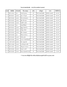 รหัสนิสิต คานาหน้า ชื่อ-นามสกุล ระดับ หลักสูตร