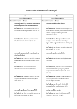 กระทรวงการพัฒนาสังคมและความมั่นคงของมนุษย์