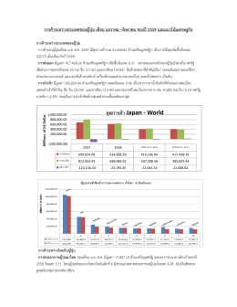 ดุลการค้า Japan - World - กรมส่งเสริมการค้าระหว่างประเทศ