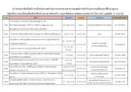 ประกาศต่างๆ จากกระทรวงสาธารณสุข