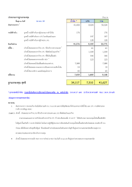 ฐานะกองทุน สุทธิ