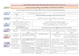8.1 ผังเชื่อมโยงสาระสำคัญของแผนพัฒนาฯ2