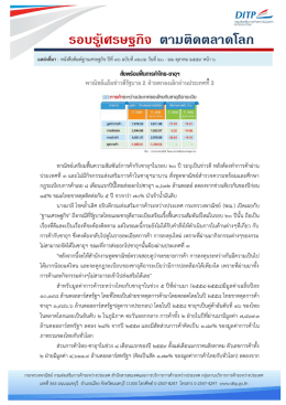 รอบรู้เศรษฐกิจ ตามติดตลาดโลก - กรมส่งเสริมการค้าระหว่างประเทศ