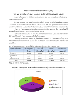 การรายงานผลการพัฒนารายบุคคล (IDP) รอบ 12 เดือน (1 ต.ค.