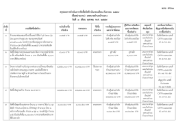 แบบ สขร.1 สรุปผลการดาเนินการจัดซื้อจัดจ้างในรอบเดือน กันยายน 2559