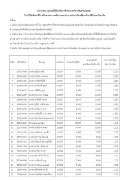 คาชี้แจง 1. นักศึกษาที่มีรายชื่อตามประกาศนี้ ค