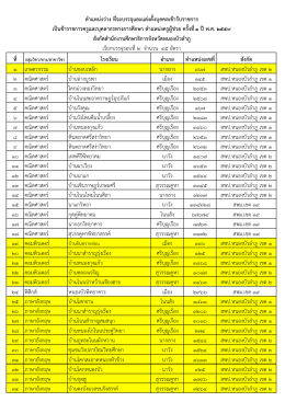 โรงเรียน อาเภอ ตาแหน่งเลขที่ สังกัด 1 เกษตรกรร