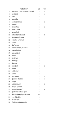 รายชื่อ ร้านค้า บูธ โต๊ะ 1 บุ๊คส ทูเดย์ / บุ๊คส อิ