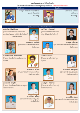 แนะนำผู้ดูแลโครงกำร/ผู้บริหำรโรงเรียน โครงก