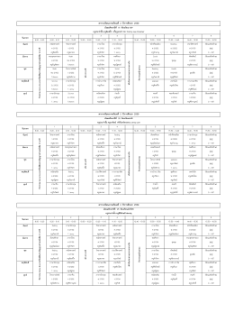 ตารางเรียน ภาคเรียนที่ 2 ระดับชั้นมัธยมศึกษาปีที่ 1