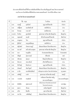 ประกาศรายชื่อนักเรียนที่ได้รับการคัดเลือกเ