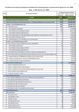 ไม่รวมทุนส่วนตัว - สถาบันวิจัยและพัฒนาแห่ง มก.