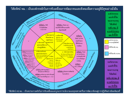 วิสัยทัศน์พม. : เป็นองค์กรหลักในการขับเคลื่อน