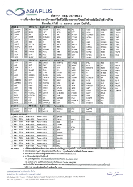 รายชื่อหลักทรัพย์และอัตรามาร์จิ้น บัญชี Credit Balance