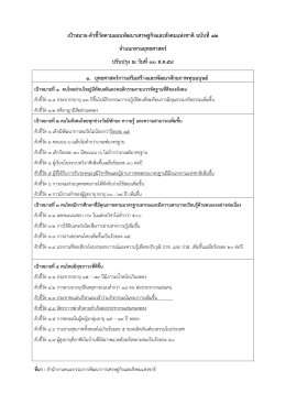 เป้าหมายตัวชี้วัดแผนพัฒนาศก12