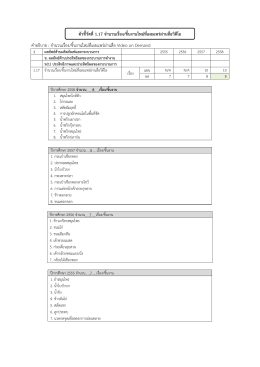 คําอธิบาย : จํานวนเรื่อง/ชิ้นงานใหม่ที่เผยแพร