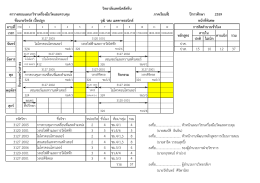 คาบที่ 7.30 ปกติ ไม่เบิก จันทร์ ปวช. ปวส. 15 10 12 37 อังคา