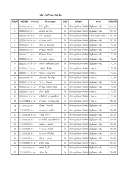 ลาดับที่ รหัสนิสิต ชื่อ