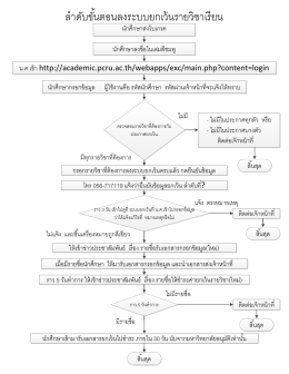 ล าดับขั้นตอนลงระบบยกเว้นรายวิชาเรียน