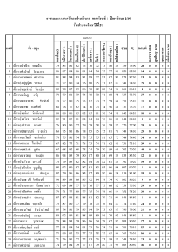 ประถมศึกษาปีที่ 2