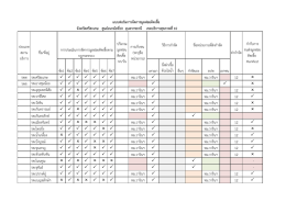 แบบฟอร์มการจัดการมูลฝอยติดเชื้อ จังหวัดศรีส