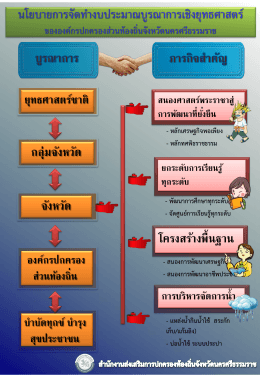 นโยบายการจัดท างบประมาณบูรณาการเชิงยุทธศาสต