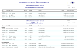 รายชื่อผู้ที่ได้รับรางวัล ระดับชั้นประถมศึกษาตอนปลาย (ป.4
