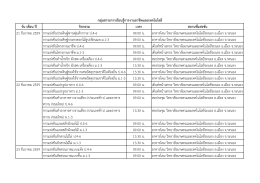วัน เดือน ปี กิจกรรม เวลา สถานที่แข่งขัน 21 ธันว 0