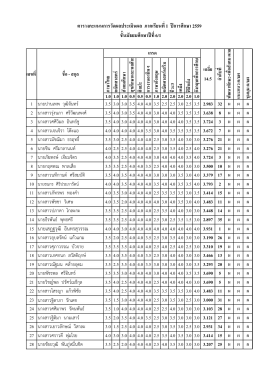 มัธยมศึกษาปีที่ 6