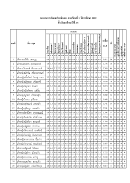 มัธยมศึกษาปีที่ 3