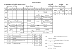 วิทยาลัยเทคนิคสัตหีบ ตารางสอนแผนกวิชาเครื่อ