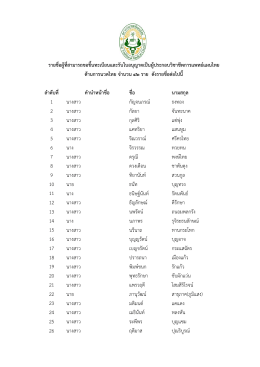ลำดับที่ คำนำหน้ำชื่อ ชื่อ นำมสกุล 1 นางสาว กัญ