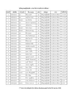 ลาดับที่ รหัสนิสิต คานาหน้า ชื่อ