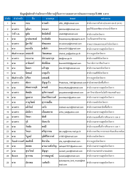 รายชื่อผู้มีสิทธิ์เข้าร่วมการอบรม จ.ตาก วันที่ 18 ต.ค. 59