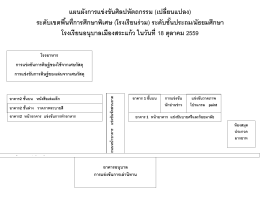 แผนผังการแข่งขันศิลปหัตถกรรม (เปลี่ยนแปลง) ระดับเขตพื้นที่การศึกษา