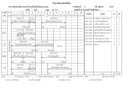 ระดับ ปวส กลุ่ม ชว. 5/1 ครูที่ปรึกษานายไมตรี ชินศิริวัฒนา คาบที่ 7.30 1 2 3