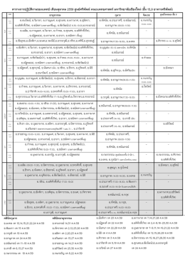 ตารางการปฏิบัติงานของแพทย์ เดือนตุลาคม 2559 ศูน