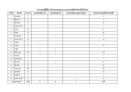 ตำรำงสรุปผู้ได้กำรรับรองมำตรฐำนระบบกำรผลิต
