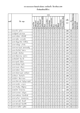 มัธยมศึกษาปีที่ 5
