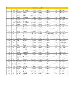 1 นางสาว กรรวี สังข์สุวรรณ 5731274002 สาขาวิชา การจัด