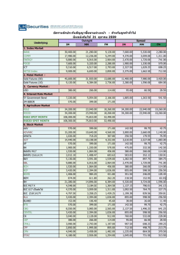 อัตราหลักประกันสัญญาซื้อขายล่วงหน้า - ส าหรั