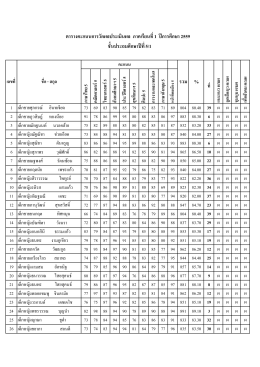 ประถมศึกษาปีที่ 5