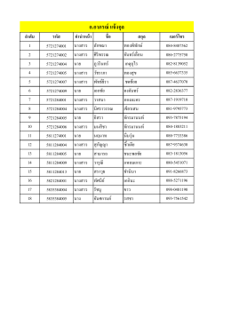 อ.อำภรณ์ แจ้งจุล