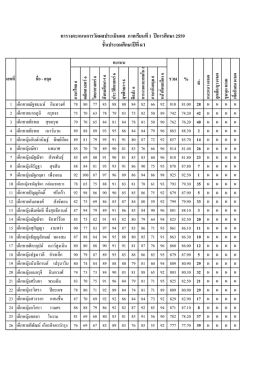 ประถมศึกษาปีที่ 6