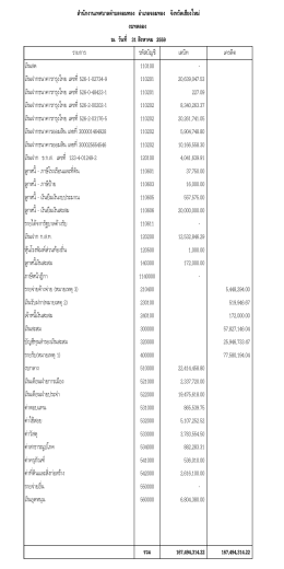 รายการ รหัสบัญชี เดบิท เครดิต เงินสด 110100 - เงินฝา