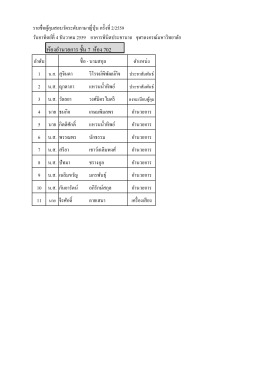 ๐ อาคารมหามกุฎ คณะวิทยาศาสตร์ จุฬาลงกรณ์มหาวิทยาลัย