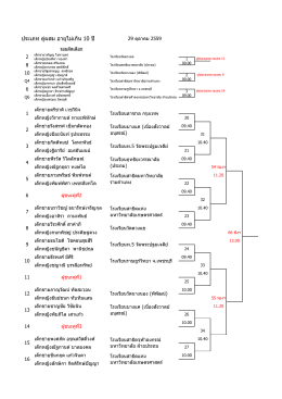 ประเภท คู่ผสม อายุไม่เกิน 10 ปี