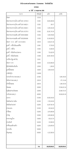 รายการ รหัสบัญชี เดบิท เครดิต เงินสด 110100 - เงินฝา